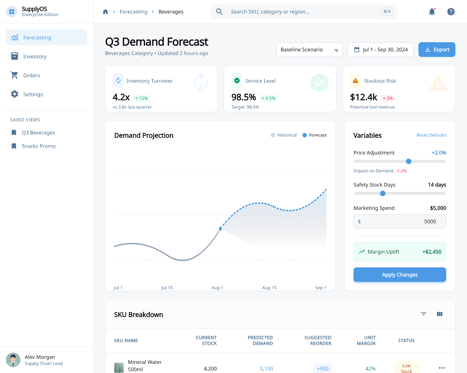 Inventory Optimisation & Forecasting