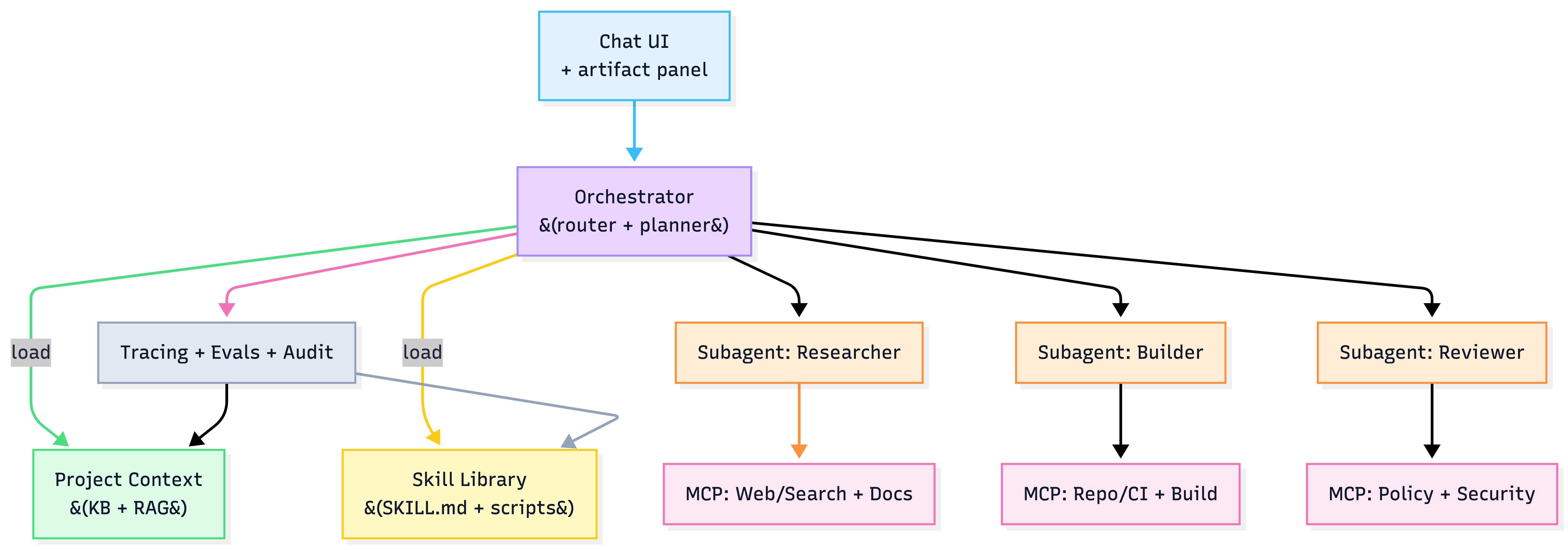 Reference architecture diagram