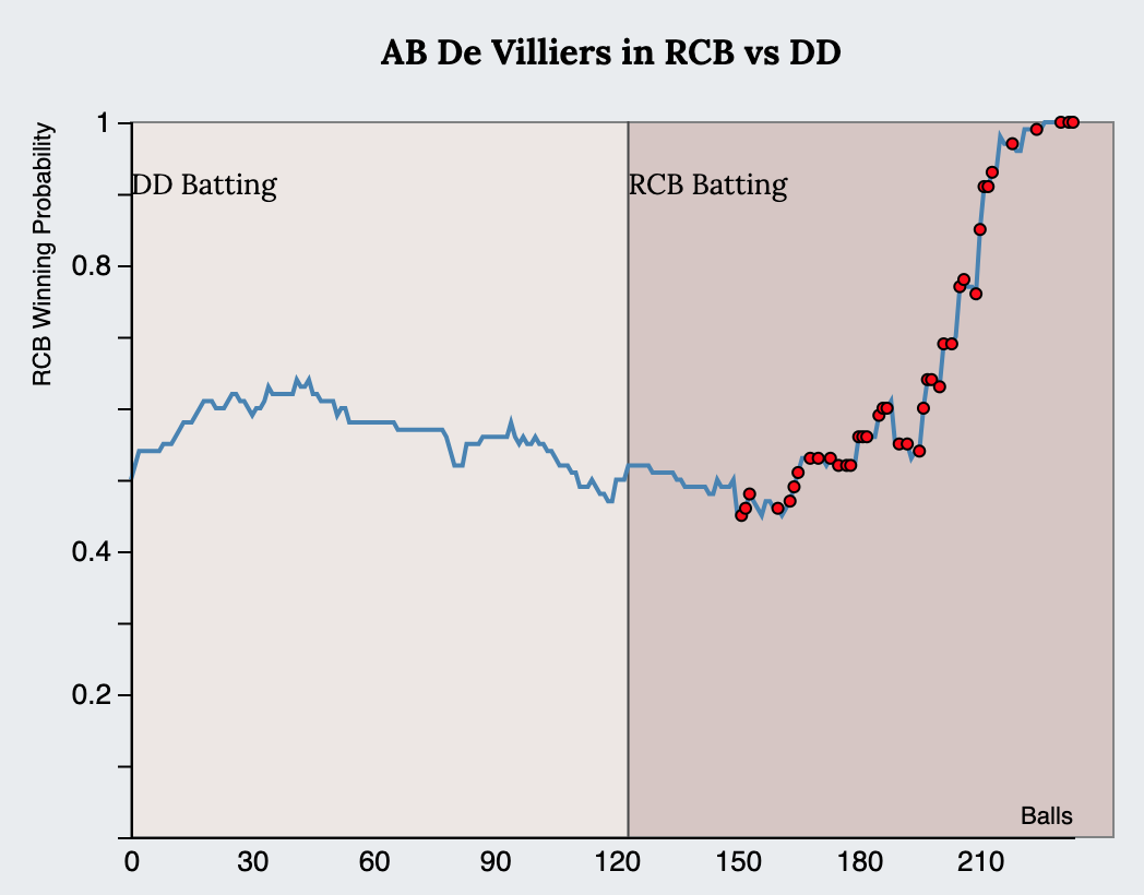 IPL 2019: Who Needs What to Win?