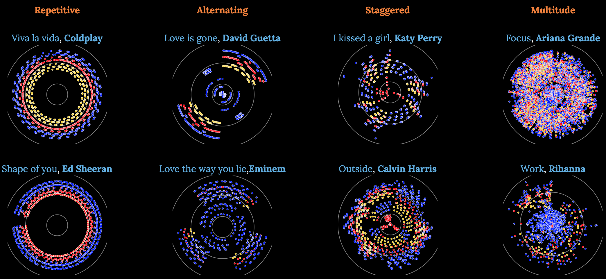 Rhythm Similarity in Songs