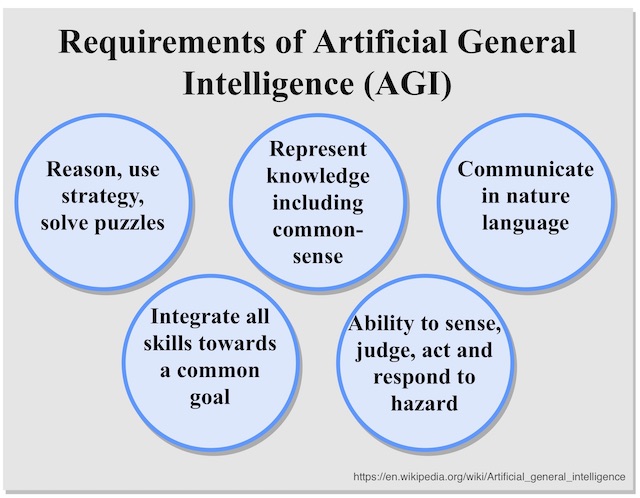 AGI Capabilities
