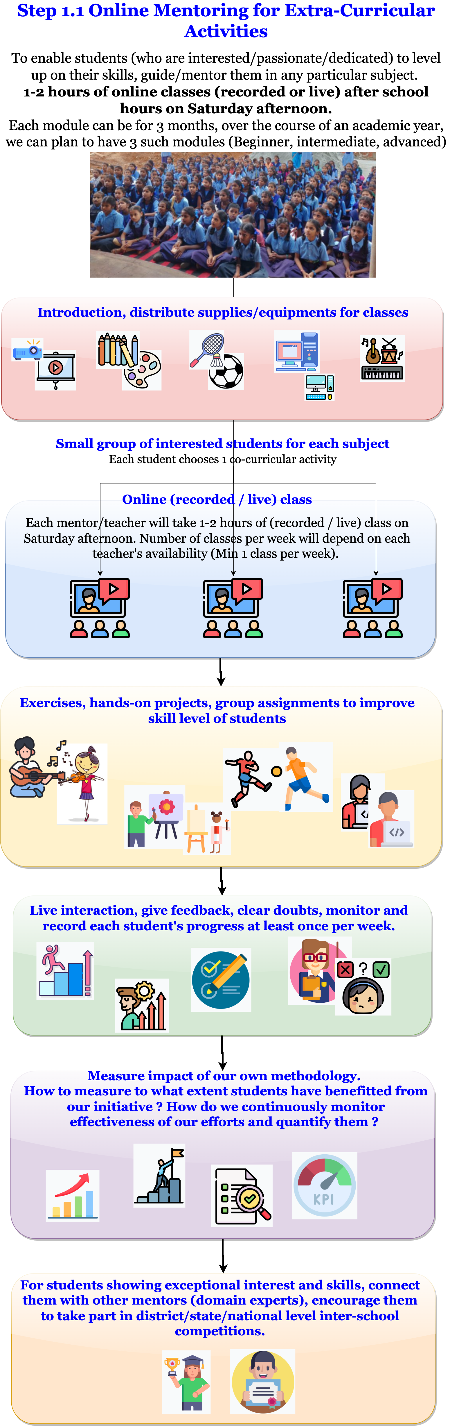 Operational Approach